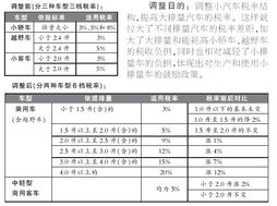 销售汽车的税率多少(销售汽车的税率多少，深入了解汽车行业的税收政策)