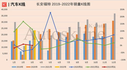 汽车股票涨幅最低多少(汽车股票涨幅最低多少？解析市场波动与投资策略)