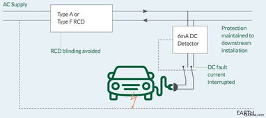 汽车电流读数多少正常(汽车电流读数多少正常，解析汽车电流与电池健康关系的重要性)