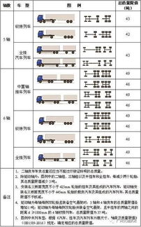 汽车超载代码是多少(汽车超载代码是多少？关于超载的深入解析)