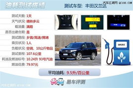 汽车加油费用多少(汽车加油费用多少，影响因素与计算方法)