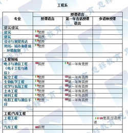 汽车设计学院多少分(汽车设计学院的入学门槛，分数要求及更多解析)