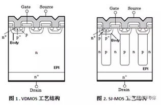 汽车淋浴水压是多少(汽车淋浴水压解析，概念、影响因素与实际应用)