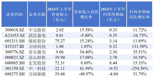 通用汽车收益多少(通用汽车的收益状况，探究其背后的成功因素与挑战)