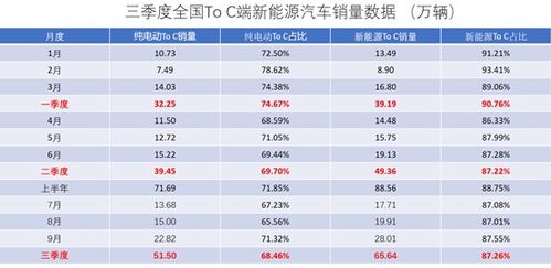 汽车佣金比例是多少(汽车佣金比例是多少？汽车销售行业的佣金揭秘)