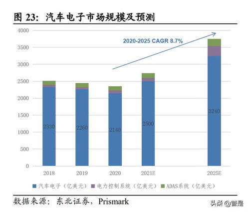 汽车制造股票有多少(汽车制造股票数量及其影响分析)