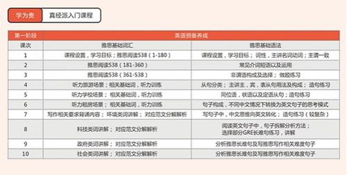 资阳汽车学校学费多少(资阳汽车学校学费详解，了解费用构成与最新价格)