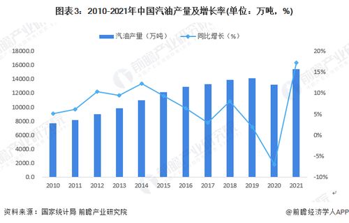 汽车汽油价是多少(汽车汽油价是多少，影响因素、市场动态与未来趋势分析)
