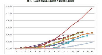 汽车占本人资产多少(汽车占本人资产的比例分析)
