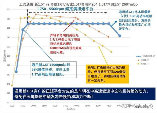汽车扭矩最少多少马力(汽车扭矩与马力的关系，探究汽车扭矩最少需要多少马力)