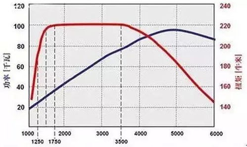 汽车扭矩最少多少马力(汽车扭矩与马力的关系，探究汽车扭矩最少需要多少马力)