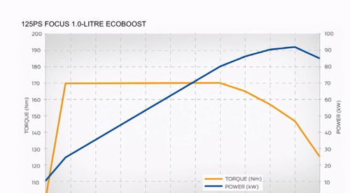 汽车扭矩最少多少马力(汽车扭矩与马力的关系，探究汽车扭矩最少需要多少马力)