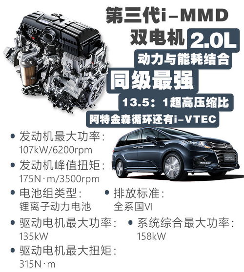 混动汽车多少v(混动汽车电压解析，多少伏才是关键？