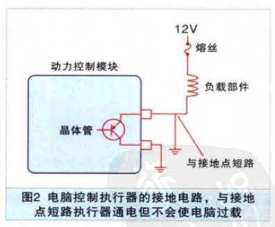 汽车电脑有多少系统(汽车电脑系统解析，究竟有多少系统构成？