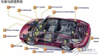 汽车液氮多少度(汽车液氮的奥秘，温度及其应用领域探讨)