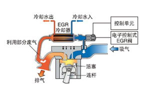 汽车油箱长度是多少(汽车油箱长度是多少，深度解析与影响因素探讨)