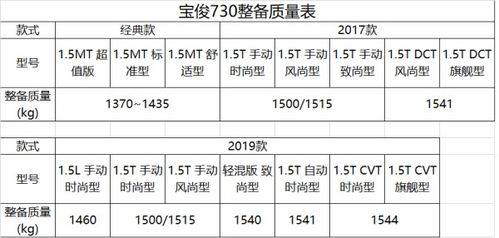 汽车可载多少重量(汽车可载重量研究，影响因素与实际应用)