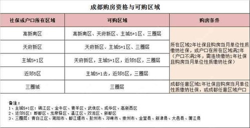 汽车房子首付多少(汽车房子首付多少,首付比例与贷款购买策略解析) 汽车房子首付多少(汽车房子首付多少,首付比例与贷款购买策略解析)