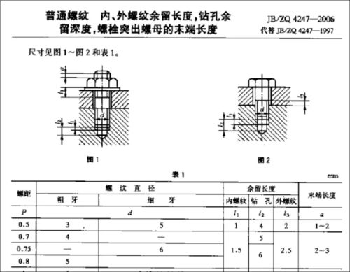 汽车螺纹距离多少合适(汽车螺纹距离多少合适，深度解析与影响因素探讨)