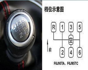 汽车开多少码换挡(汽车开多少码换挡，驾驶技巧与速度控制的重要性)