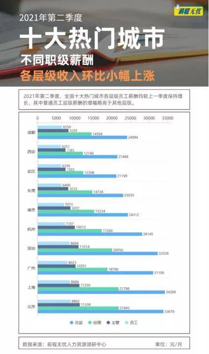 汽车研究社工资多少(汽车研究社的工资待遇揭秘)
