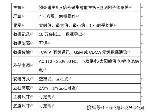 汽车油温多少是正常(汽车油温正常的标准与监测方法)