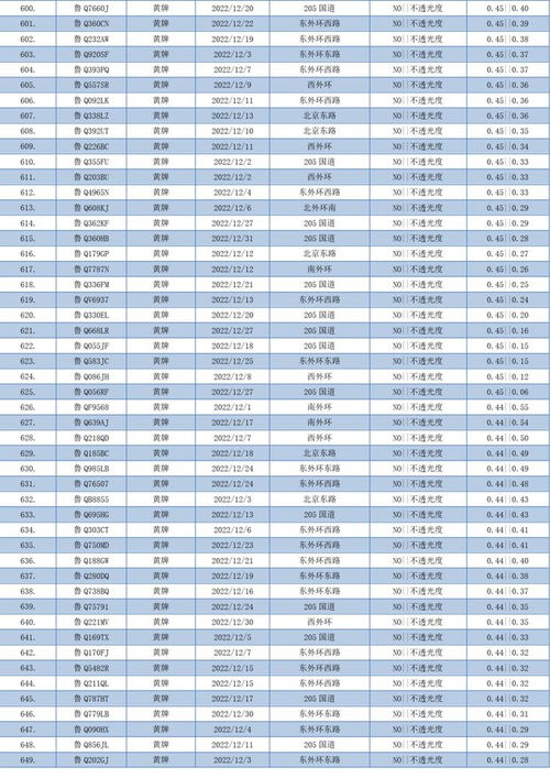 汽车油温多少是正常(汽车油温正常的标准与监测方法)
