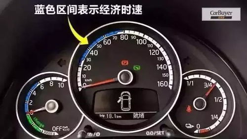 汽车油耗11.5是多少(汽车油耗11.5是多少，解析与探讨)