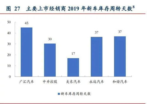 汽车服务利润占多少(汽车服务利润占比研究，行业洞察与趋势分析)