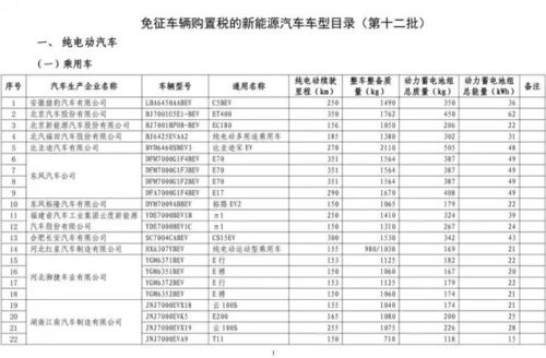 赤峰汽车专业学费多少(赤峰汽车专业学费详解)
