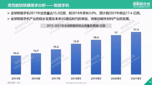 汽车马达用量多少(汽车马达用量多少，影响因素与市场需求分析)