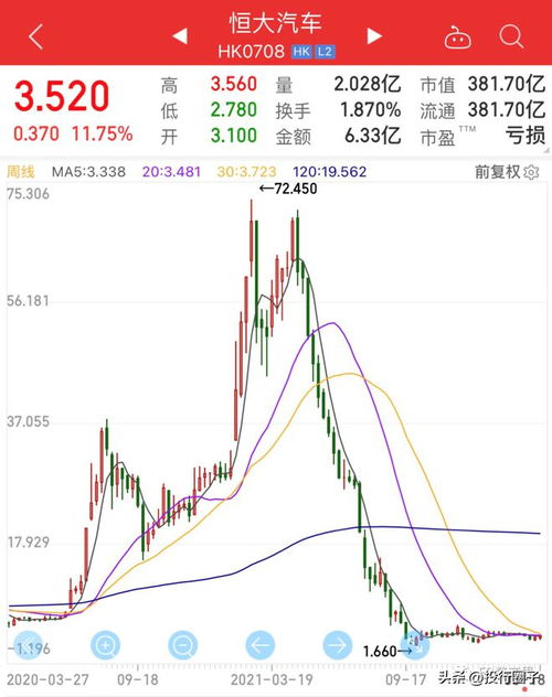 恒大汽车占股多少(恒大汽车占股比例深度解析)