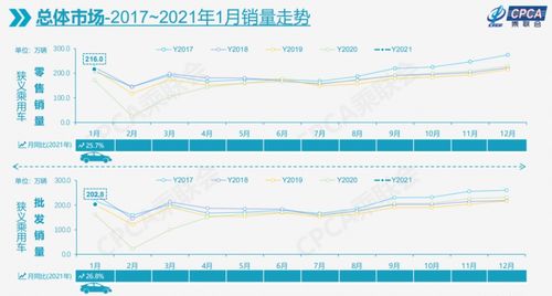 汽车每年消耗多少油费(汽车每年消耗多少油费，深度解析与影响因素探讨)