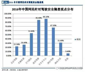 汽车每年消耗多少油费(汽车每年消耗多少油费，深度解析与影响因素探讨)