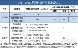 济南的汽车补贴多少(济南的汽车补贴政策详解，补贴金额及申请流程)