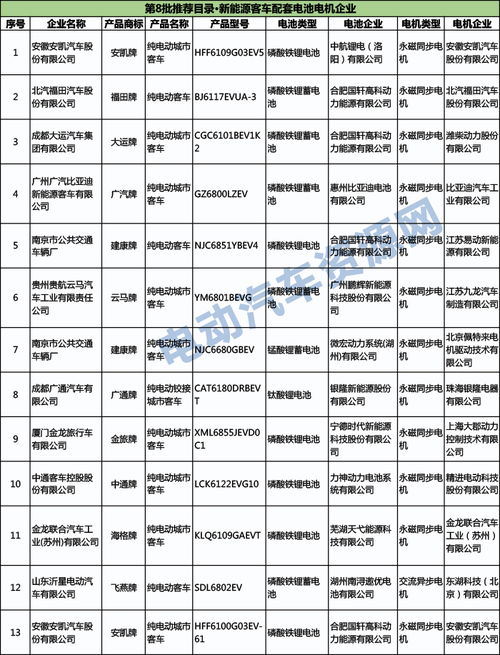 珠海汽车评估收费多少(珠海汽车评估收费详解)