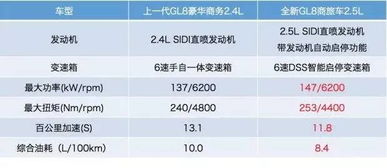 珠海汽车评估收费多少(珠海汽车评估收费详解)
