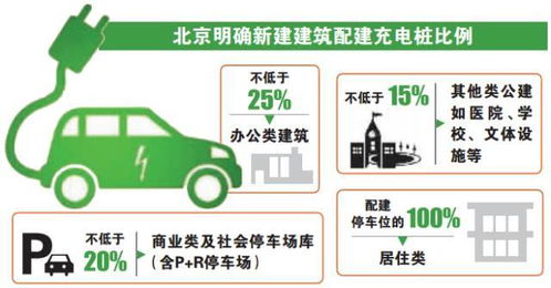 汽车充电要多少汽油(汽车充电与汽油消耗，一种复杂而重要的关系解析)