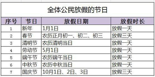长安汽车年假多少天(长安汽车年假天数详探，员工福利与休假制度解读)