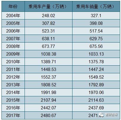 全国汽车共多少辆车(全国汽车数量统计及其影响)