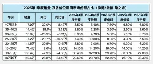 汽车销售工资广州多少(广州汽车销售工资概览)