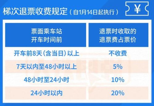 铁路汽车托运多少天(铁路汽车托运流程及所需天数解析)