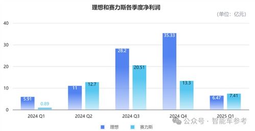 理想汽车嘉兴销量多少(理想汽车嘉兴销量分析)