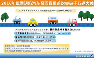 汽车召回亏损多少合适(汽车召回亏损多少合适，权衡成本与消费者利益的关键分析)