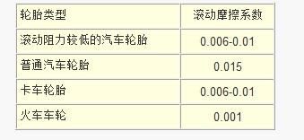 怎么算汽车重量多少(如何计算汽车重量多少)