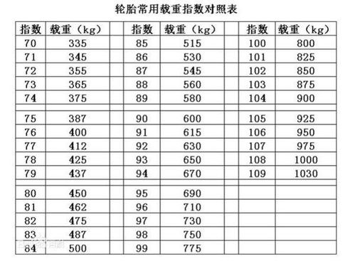 怎么算汽车重量多少(如何计算汽车重量多少)