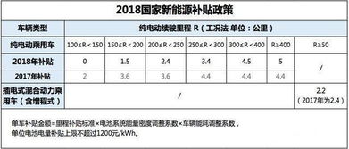 佛山汽车地方补贴多少(佛山汽车地方补贴政策详解，补贴金额及申请流程)