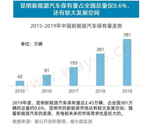汽车预留多少油好点(汽车预留多少油好点，理性分析与实践建议)