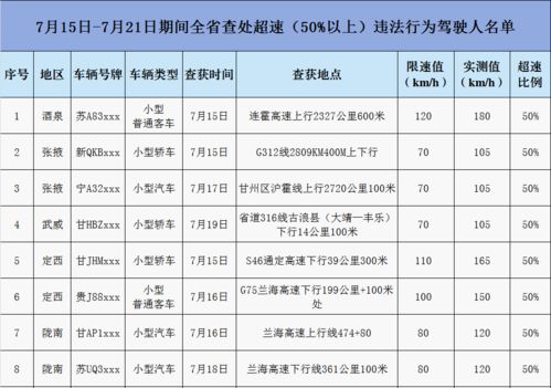汽车多少码能超速(汽车多少码能超速，探究速度界限与法规规定)