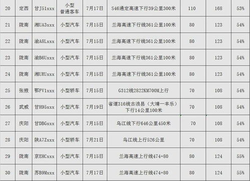 汽车多少码能超速(汽车多少码能超速，探究速度界限与法规规定)